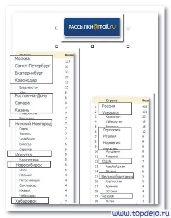 подписка на рассылку